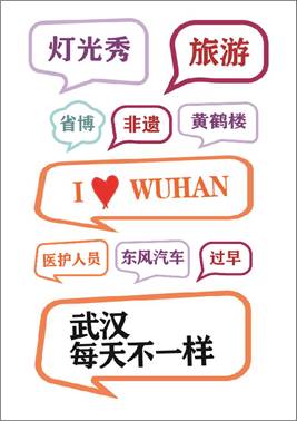 关键词2